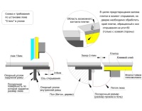 Напольный люк Стелс 700*900п образец